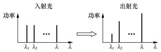 光纤的标准参数（普及知识光纤的基本知识全掌握）