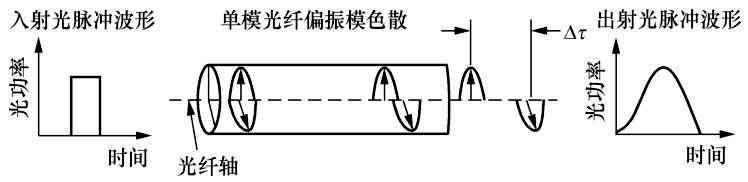 光纤的标准参数（普及知识光纤的基本知识全掌握）