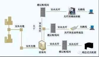 光纤网络和宽带网络的区别，光纤上网和宽带上网的区别