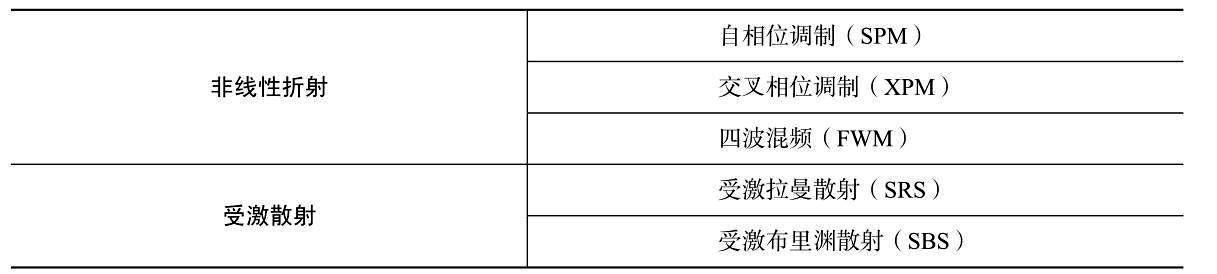 光纤的标准参数（普及知识光纤的基本知识全掌握）