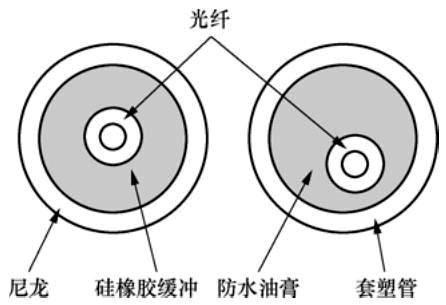 光纤的标准参数（普及知识光纤的基本知识全掌握）