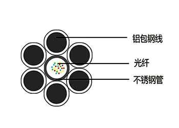 OPGW中心管式架空地线光缆