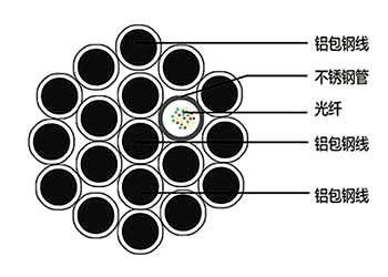OPGW层绞式架空地线光缆