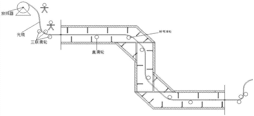 室外光纤铺设方法与流程