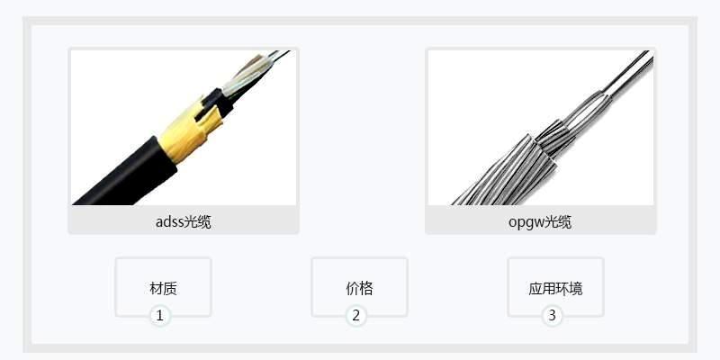 adss光缆与opgw光缆的区别