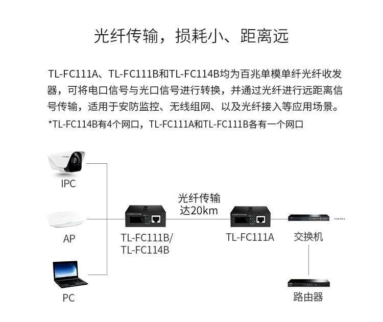 光纤收发器