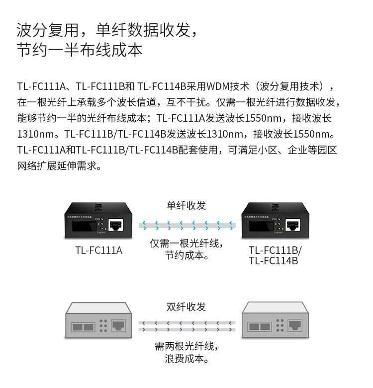 光纤收发器