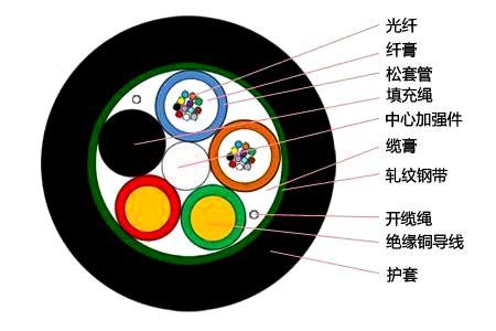 GDTS光电混合缆