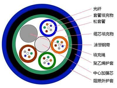 mgtsv矿用光缆