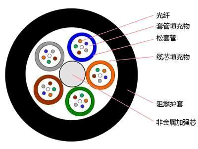 光缆多少钱一公里,GYFTZY非金属阻燃光缆,光缆品牌