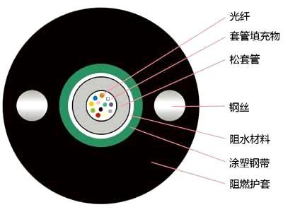 煤矿用阻燃光缆