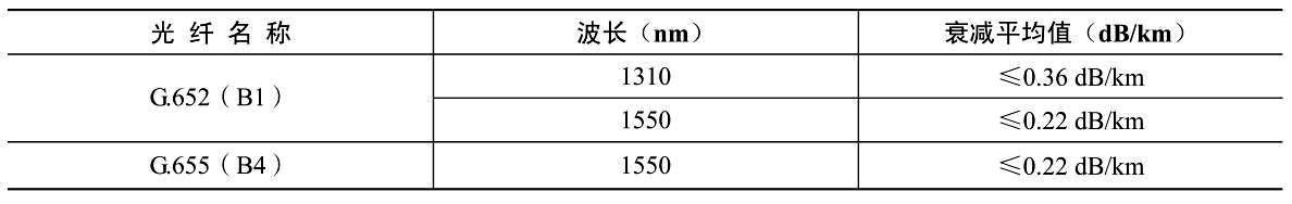 光纤的标准参数（普及知识光纤的基本知识全掌握）