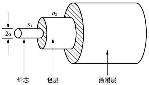 光纤的标准参数（普及知识光纤的基本知识全掌握）